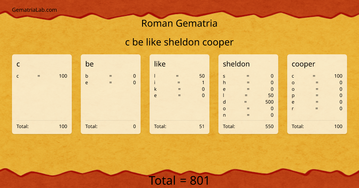 c be like sheldon cooper in roman Gematria